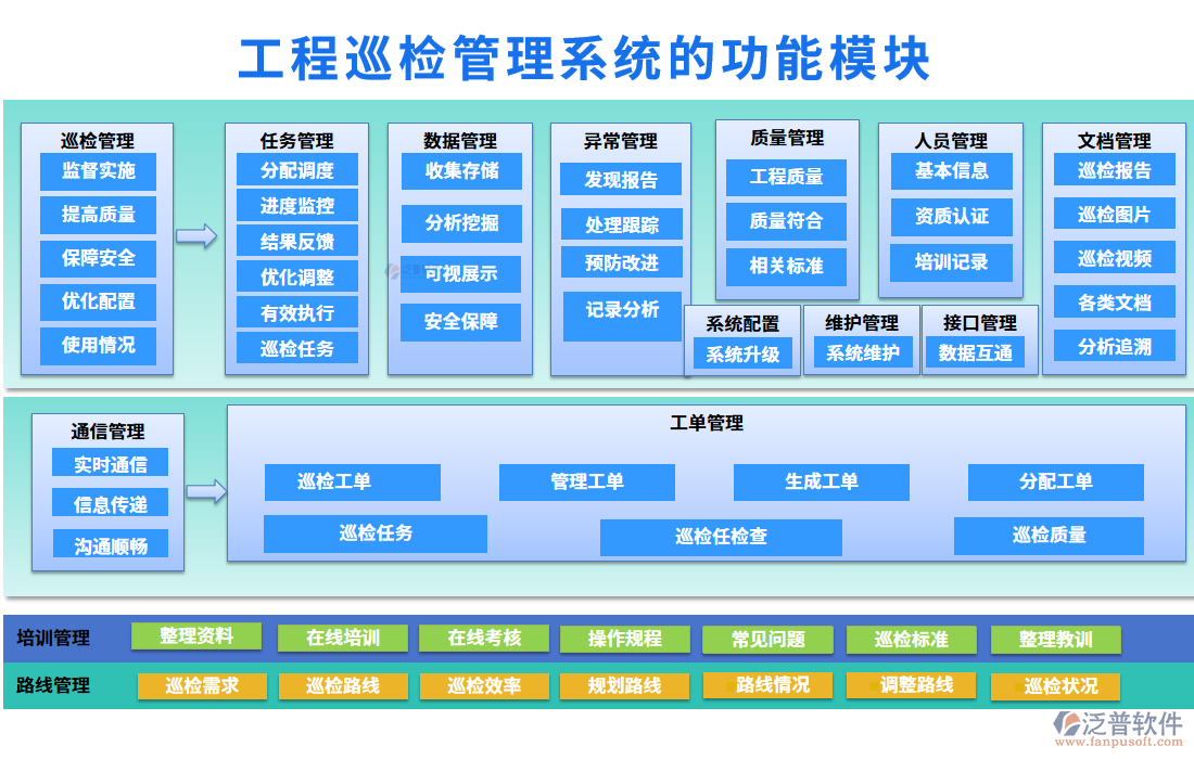 工程巡檢管理系統(tǒng)的功能模塊