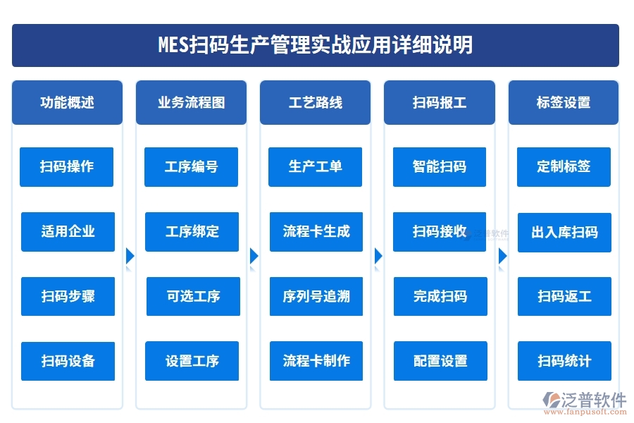 MES掃碼生產(chǎn)管理實(shí)戰(zhàn)應(yīng)用詳細(xì)說(shuō)明