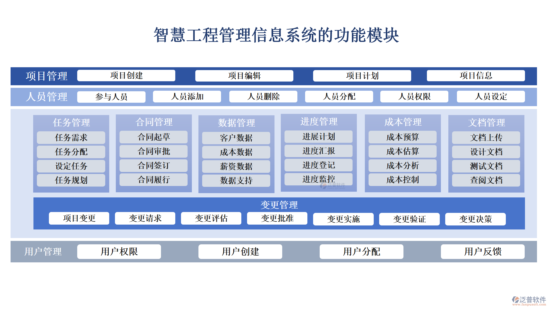 智慧工程管理信息系統(tǒng)