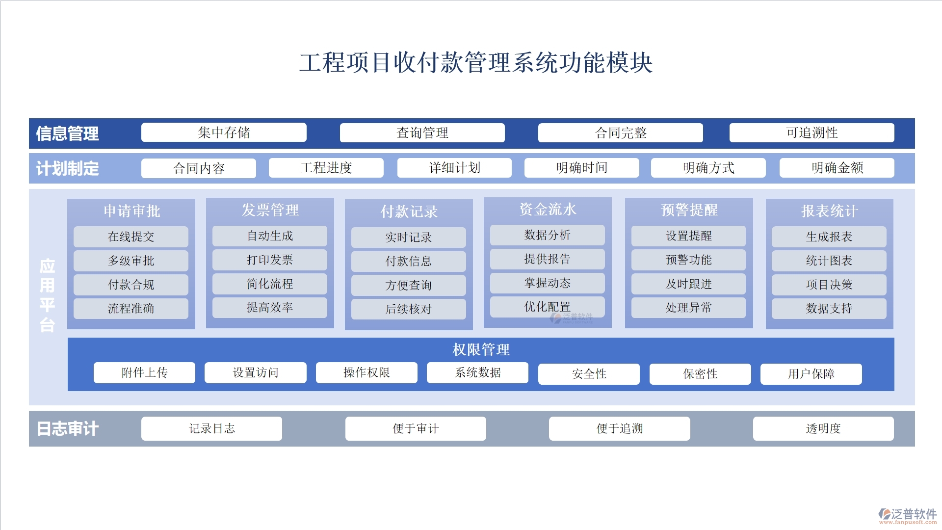 全方位工程項(xiàng)目收付款管理軟件：合同管理清晰，收款管理準(zhǔn)確，計劃申請高效