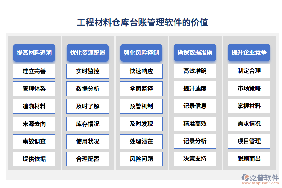  工程材料倉庫臺賬管理軟件的價值