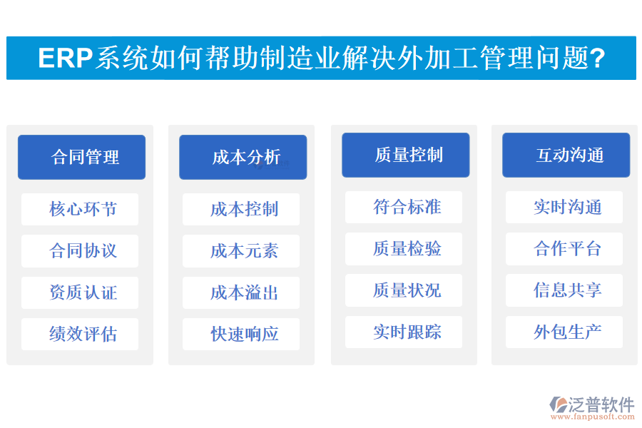 ERP系統(tǒng)如何幫助<a href=http://52tianma.cn/erp/zhizao/ target=_blank class=infotextkey>制造業(yè)</a>解決外加工管理問題?