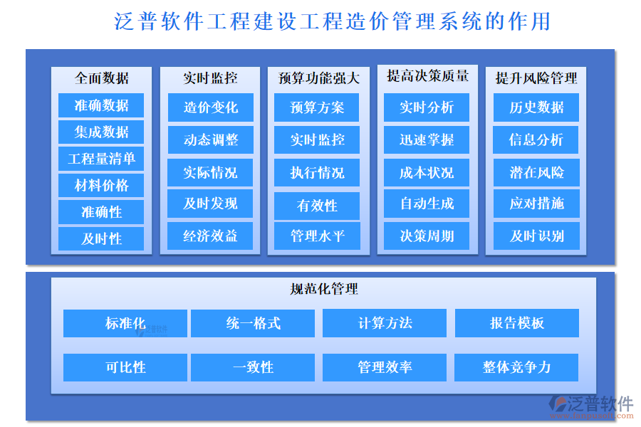 泛普軟件工程建設(shè)工程造價管理系統(tǒng)的作用