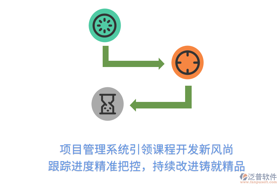 項目管理系統(tǒng)引領課程開發(fā)新風尚 跟蹤進度精準把控，持續(xù)改進鑄就精品