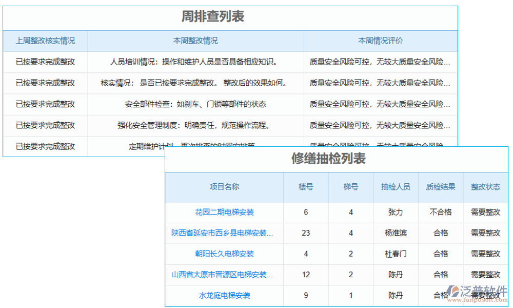 　電梯質(zhì)量追溯系統(tǒng)是一個集數(shù)據(jù)采集、處理、存儲、查詢和分析于一體的綜合管理系統(tǒng)