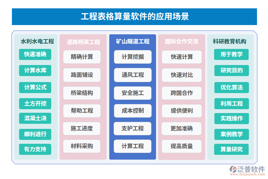 工程表格算量軟件的應用場景