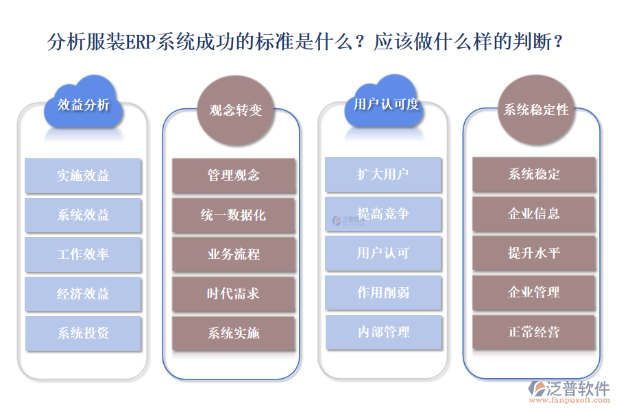 分析服裝ERP系統(tǒng)是否成功的標(biāo)準(zhǔn)有哪些？應(yīng)該做到怎樣的判斷?