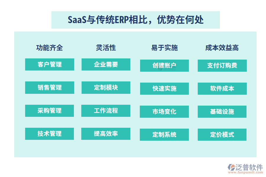 SaaS與傳統(tǒng)ERP相比，優(yōu)勢在何處