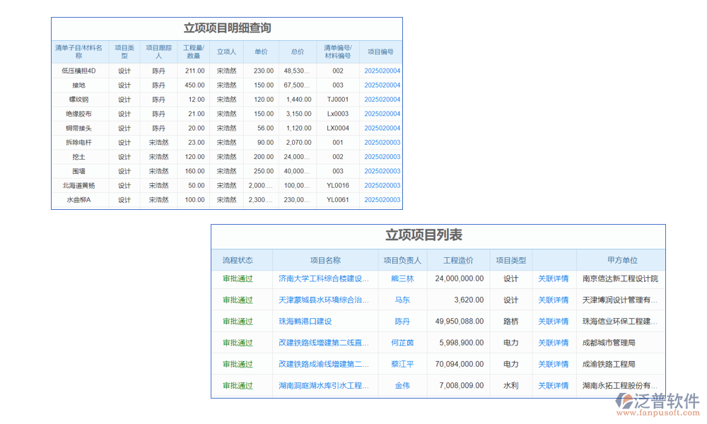 項(xiàng)目管理