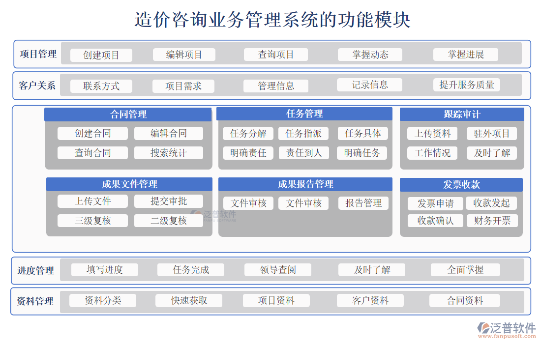 造價咨詢業(yè)務(wù)管理系統(tǒng)功能.png