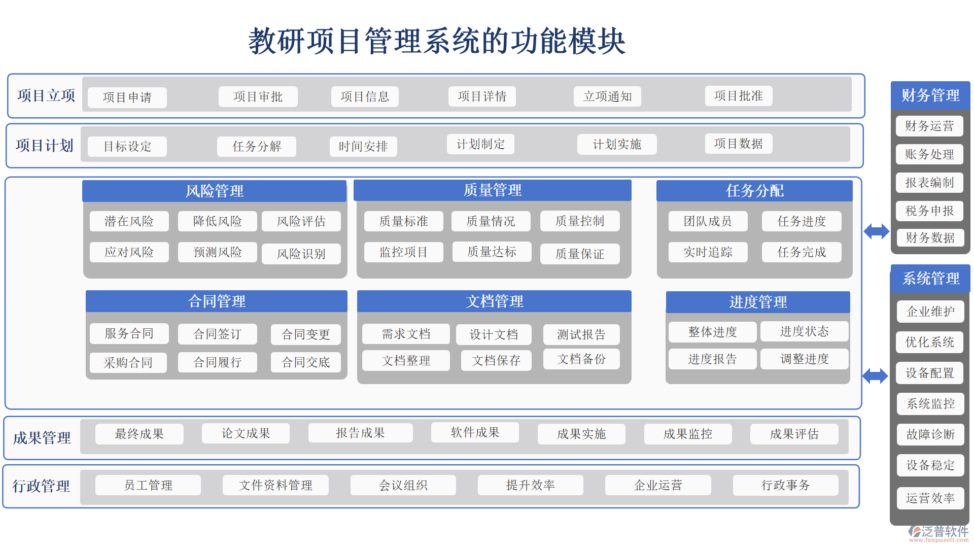 教研項目管理系統(tǒng)