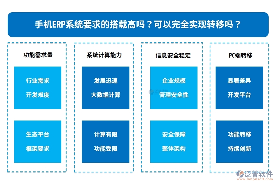 手機(jī)ERP系統(tǒng)要求的搭載高嗎？可以完全實(shí)現(xiàn)轉(zhuǎn)移嗎？