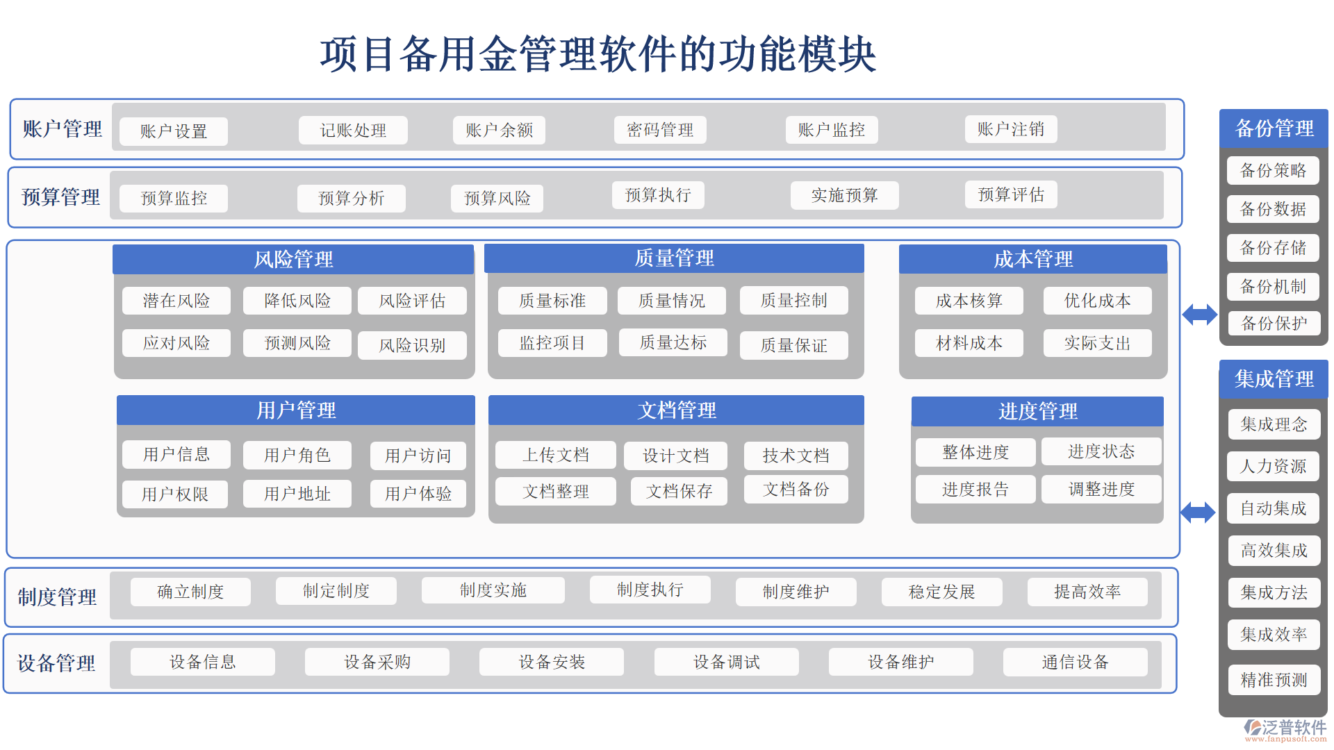 項(xiàng)目備用金管理軟件