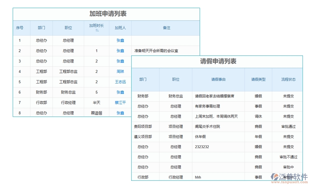 建筑施工勞務(wù)管理軟件，人員管理精準(zhǔn)高效，考勤工資合同無憂管理