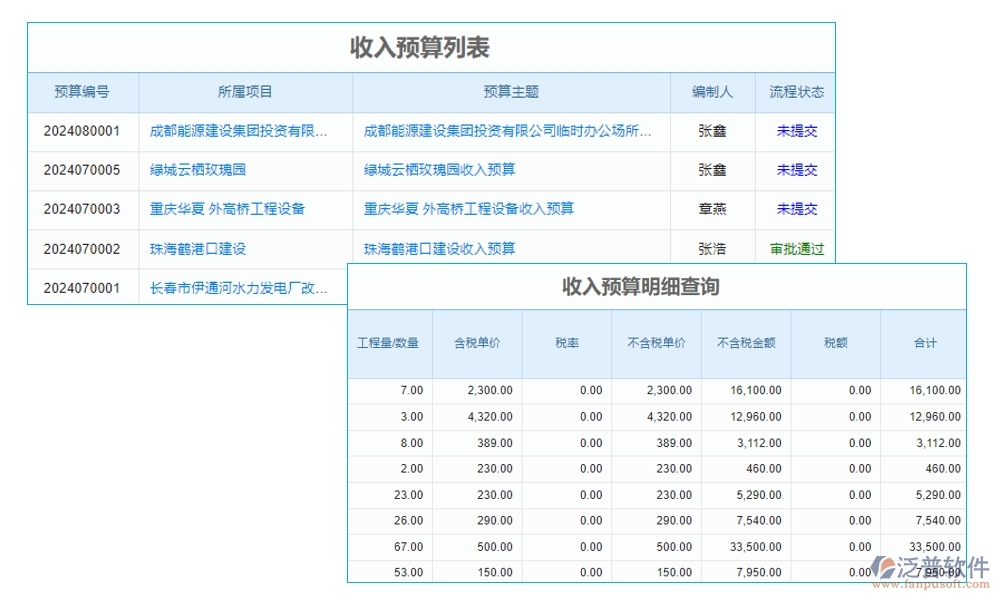 【立項到結(jié)項，全程無憂】基金項目管理系統(tǒng)，預(yù)算精準、進度可控、經(jīng)費透明