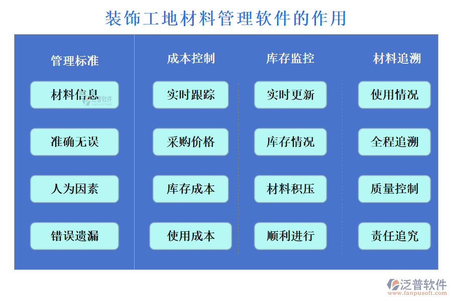 裝飾工地材料管理軟件