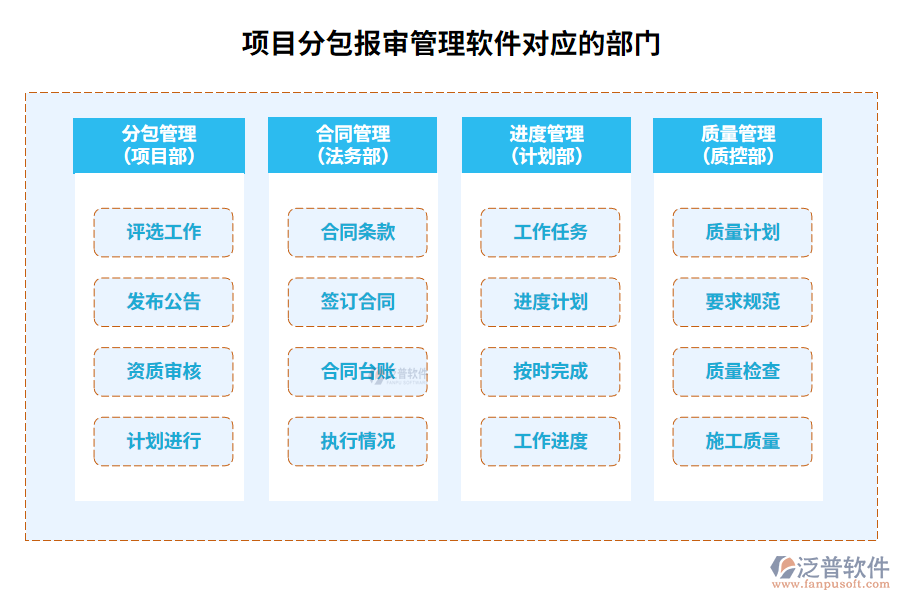 項目分包報審管理軟件對應的部門