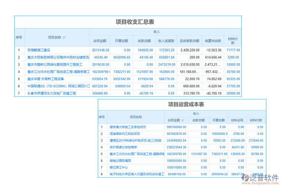 裝飾工程施工管理系統(tǒng)