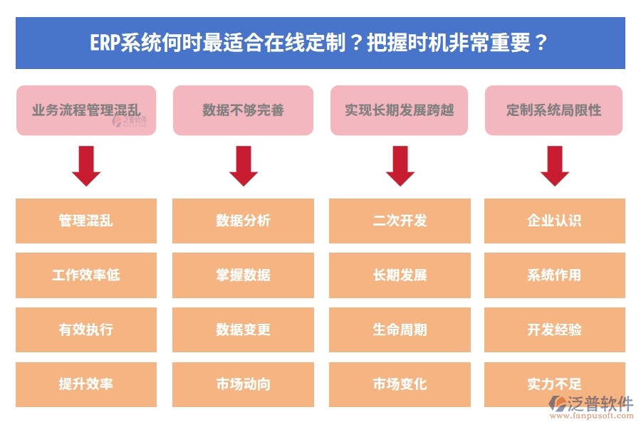 ERP系統(tǒng)何時(shí)最適合在線定制？把握時(shí)機(jī)非常重要？