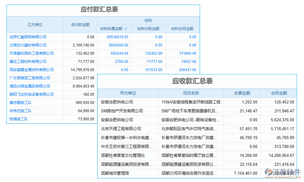 收支管理