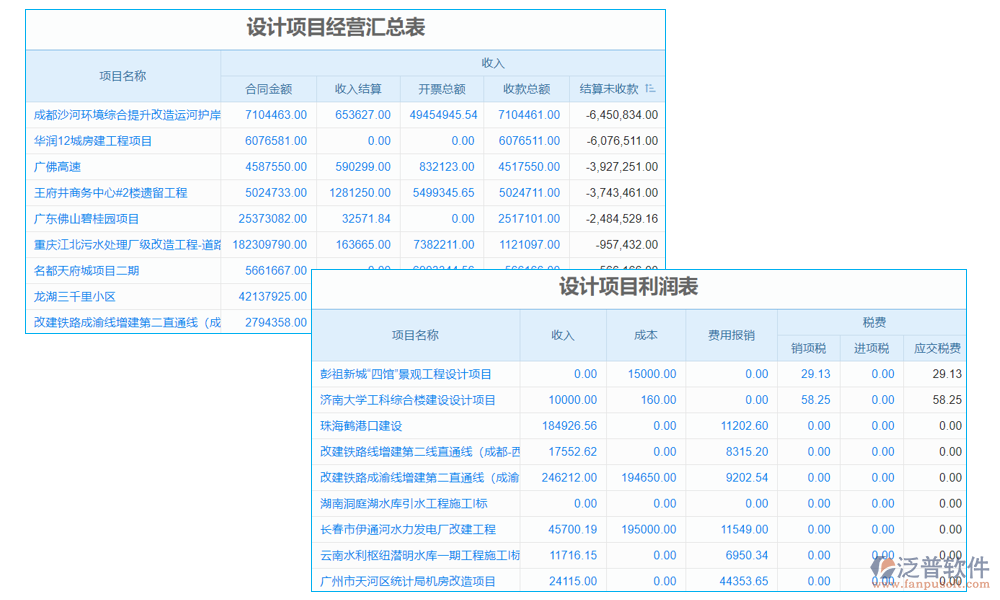 數(shù)據(jù)管理