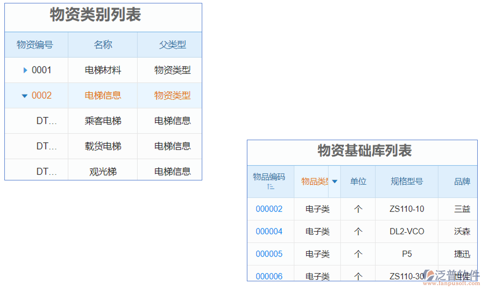 電梯設(shè)備銷售安裝管理軟件是一款集銷售、安裝、管理于一體的綜合軟件