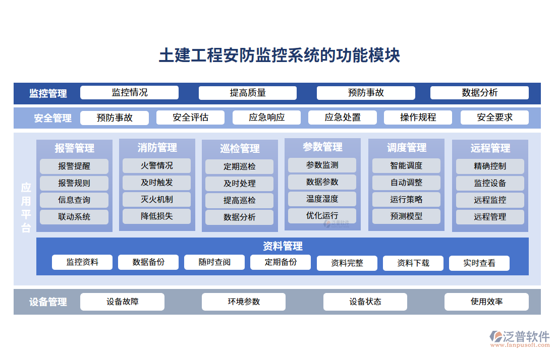 土建工程安防監(jiān)控系統(tǒng)的功能模塊