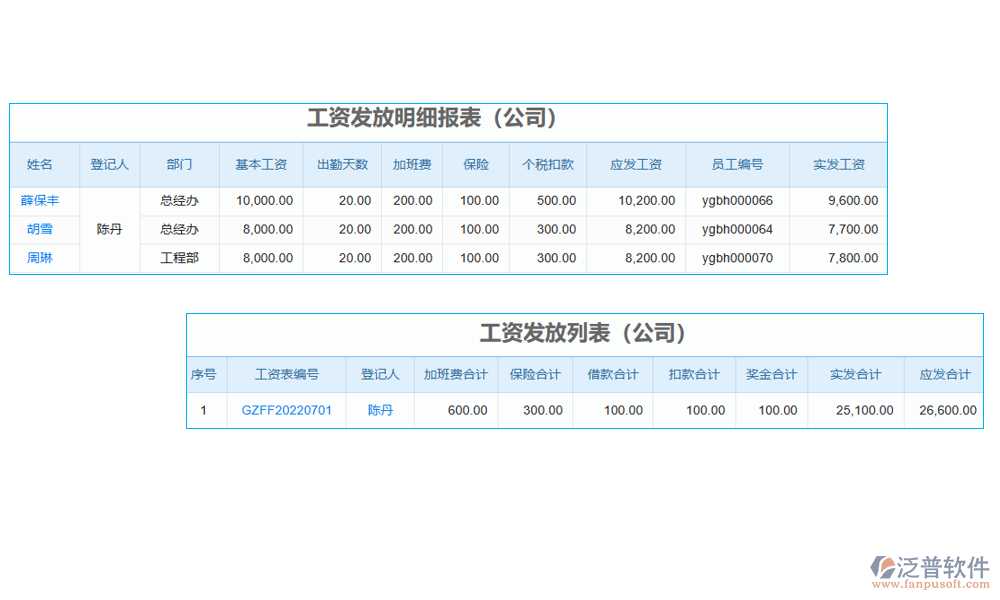 項目人力成本管理系統(tǒng)