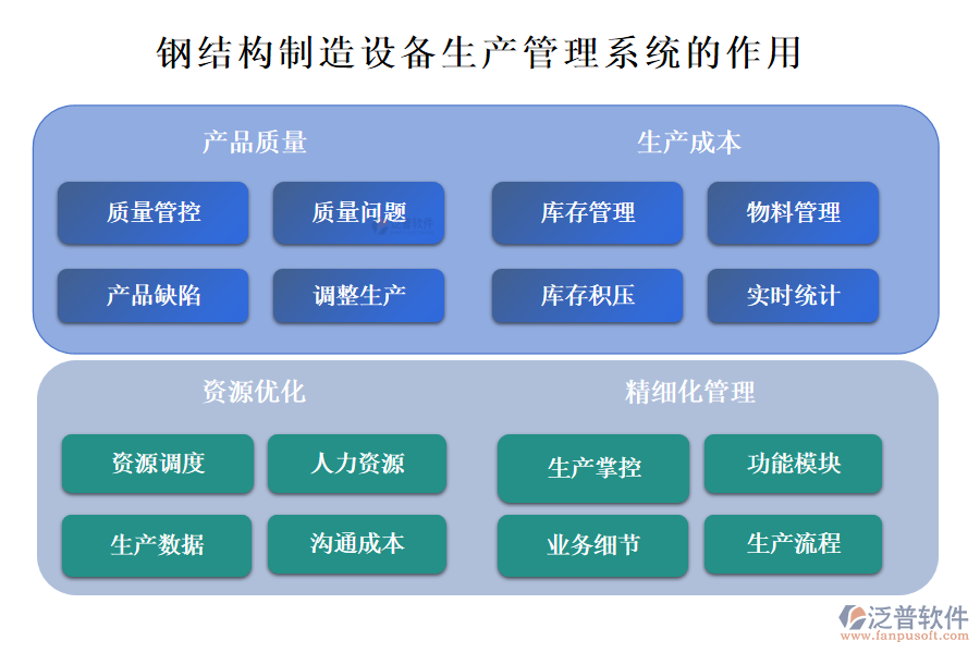 鋼結(jié)構(gòu)制造設(shè)備生產(chǎn)管理系統(tǒng)