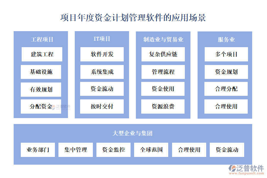 項(xiàng)目年度資金計(jì)劃管理軟件的應(yīng)用場(chǎng)景