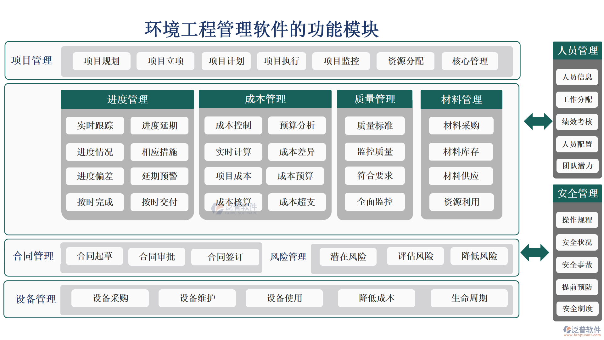 環(huán)境工程管理軟件