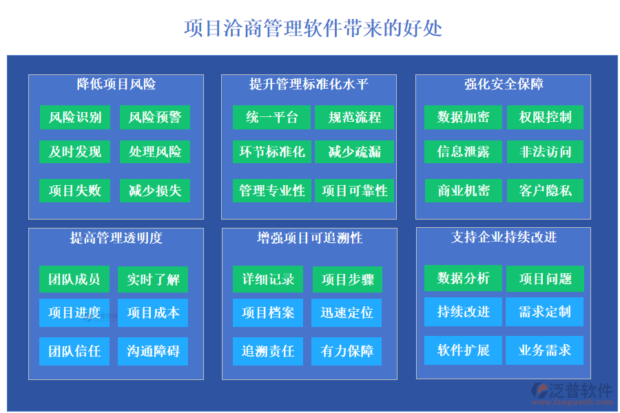 項(xiàng)目洽商管理軟件帶來的好處