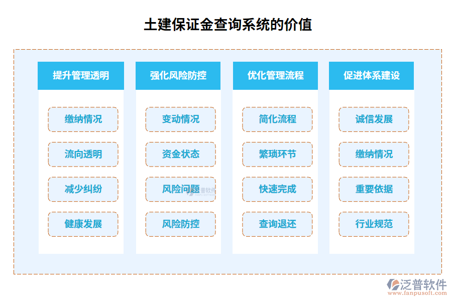 土建保證金查詢系統(tǒng)的價(jià)值