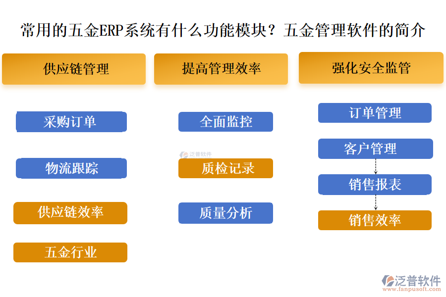 常用的五金ERP系統(tǒng)有什么功能模塊？五金管理軟件的簡介