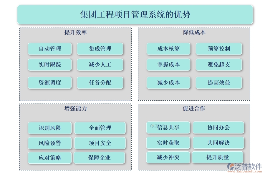 集團工程項目管理系統(tǒng)，高效管理項目、精準控制進度與成本