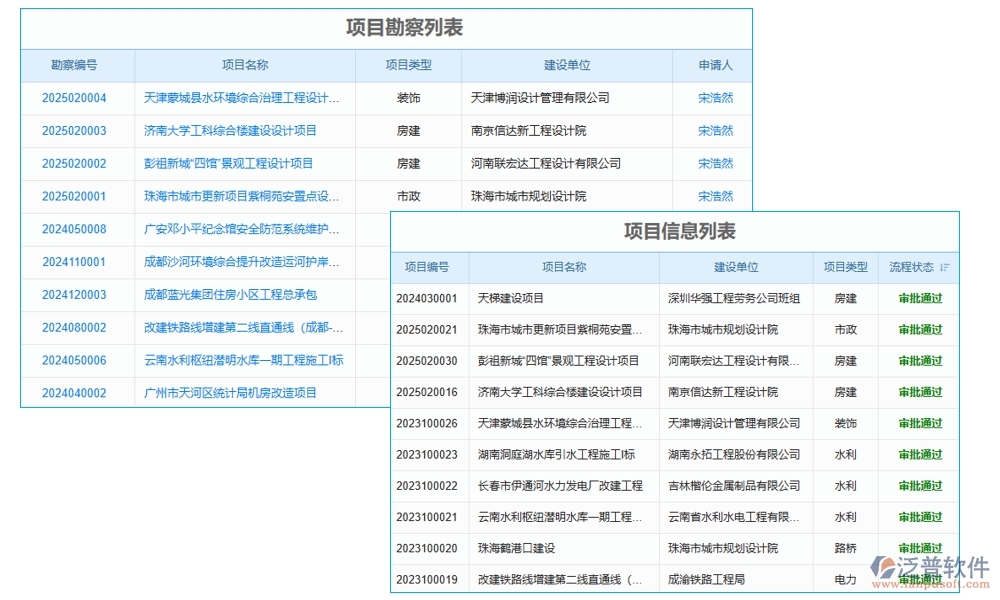 交付項目管理系統(tǒng)，項目管理任務(wù)進度驗收全掌控，高效交付新體驗