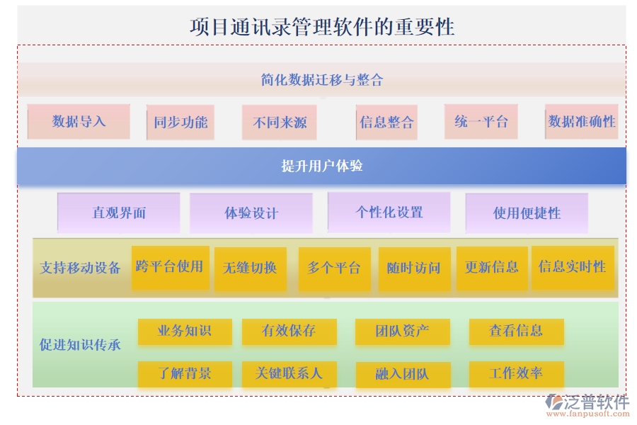 項目通訊錄管理軟件的重要性