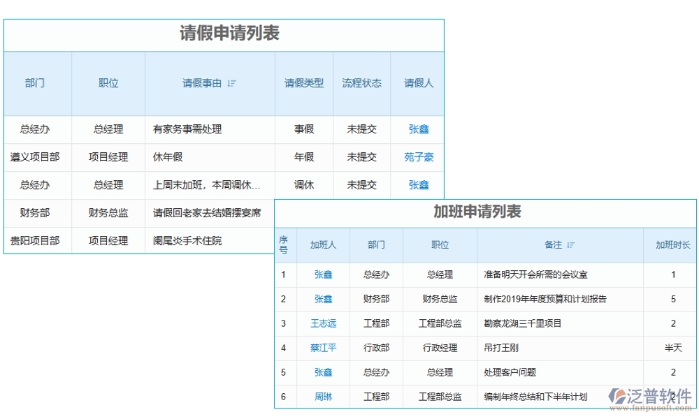 【勞務(wù)新紀(jì)元】工種管理軟件，信息、技能、工時(shí)、出勤一手掌控