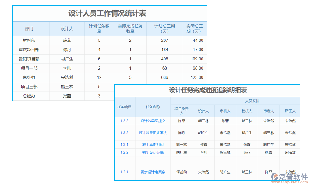 日志管理