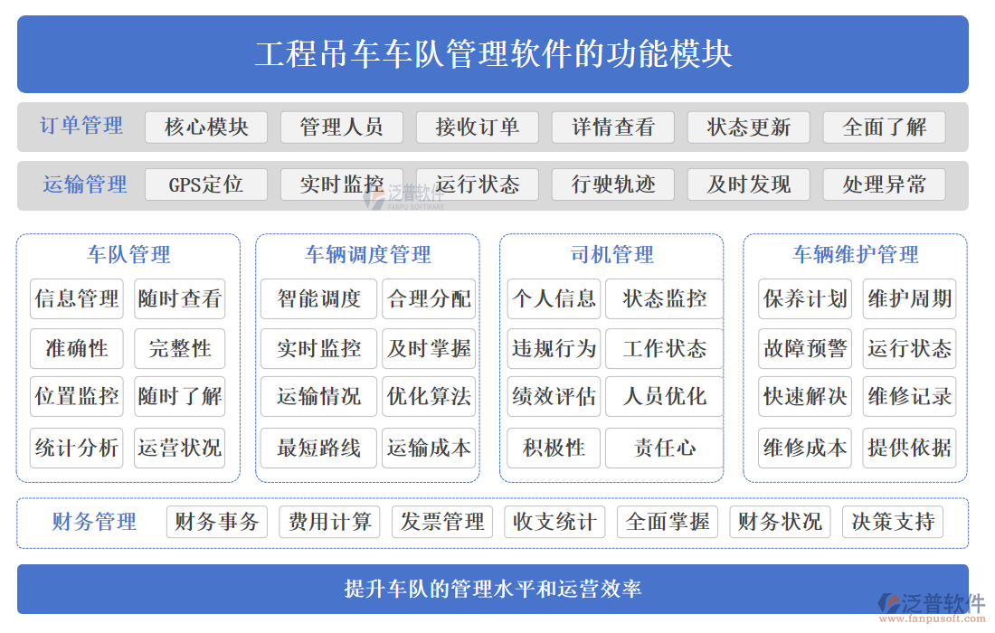 工程吊車(chē)車(chē)隊(duì)管理軟件