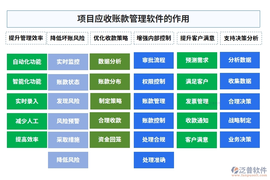 應(yīng)收賬款管理軟件：合同、管理、發(fā)票、審批一應(yīng)俱全