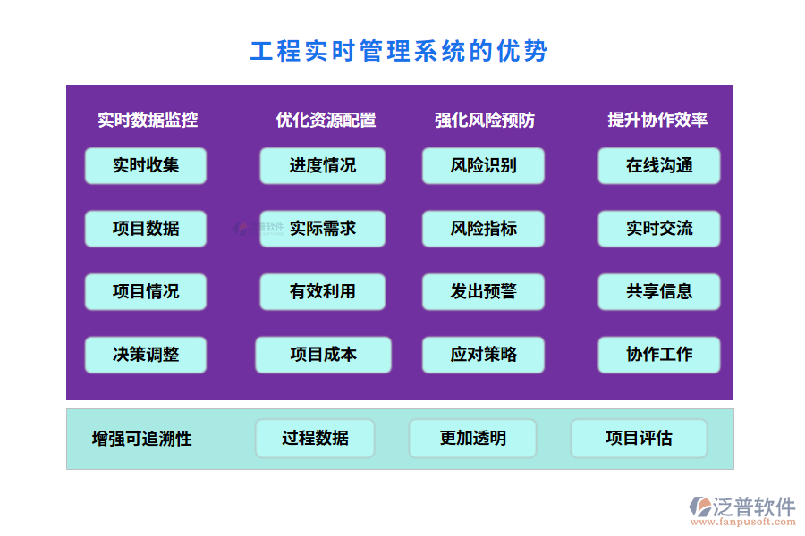 工程實(shí)時(shí)管理系統(tǒng)的優(yōu)勢