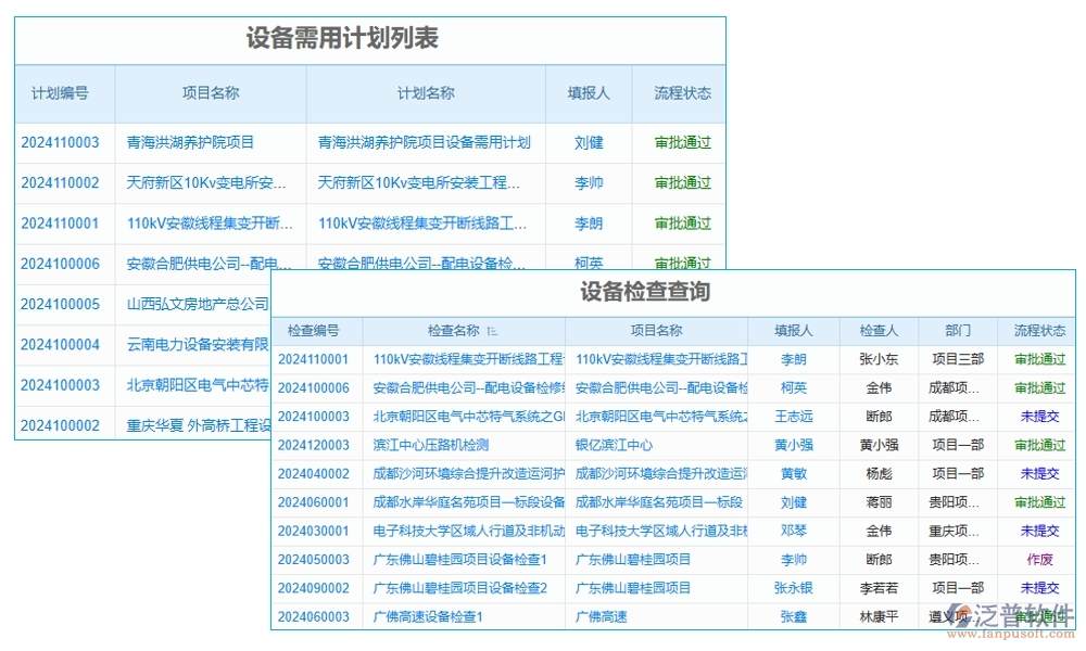 項(xiàng)目設(shè)備轉(zhuǎn)用管理軟件：信息管理無(wú)死角，記錄績(jī)效雙重保障，成本控制更精準(zhǔn)