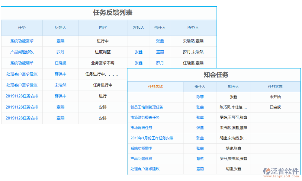 任務管理