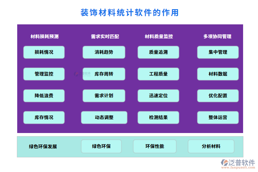 裝飾材料統(tǒng)計(jì)軟件的作用