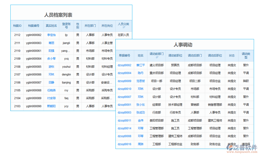 施工周報(bào)表軟件人員管理