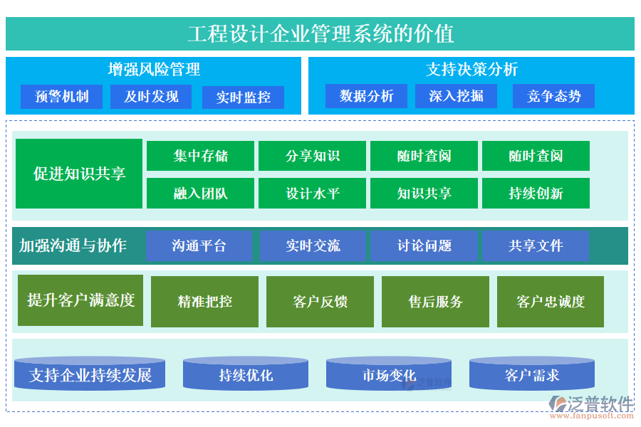 工程設(shè)計(jì)企業(yè)管理系統(tǒng)的價(jià)值