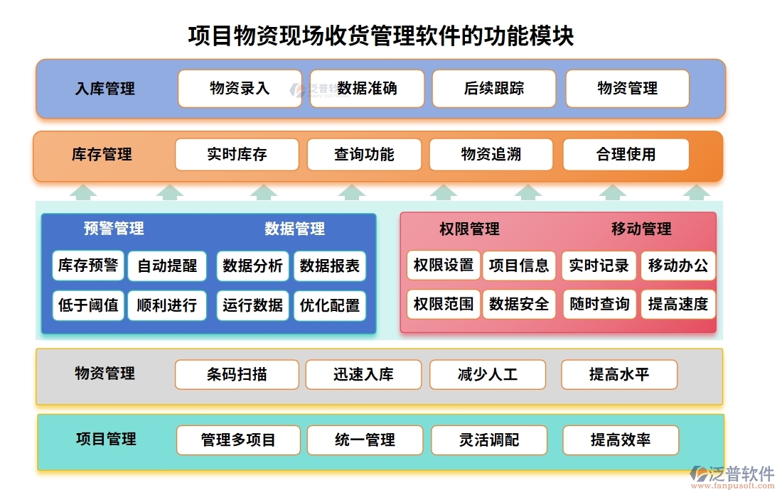 項目物資現(xiàn)場收貨管理軟件：物資收貨輕松管，驗收庫存更放心，報表分析一目了然