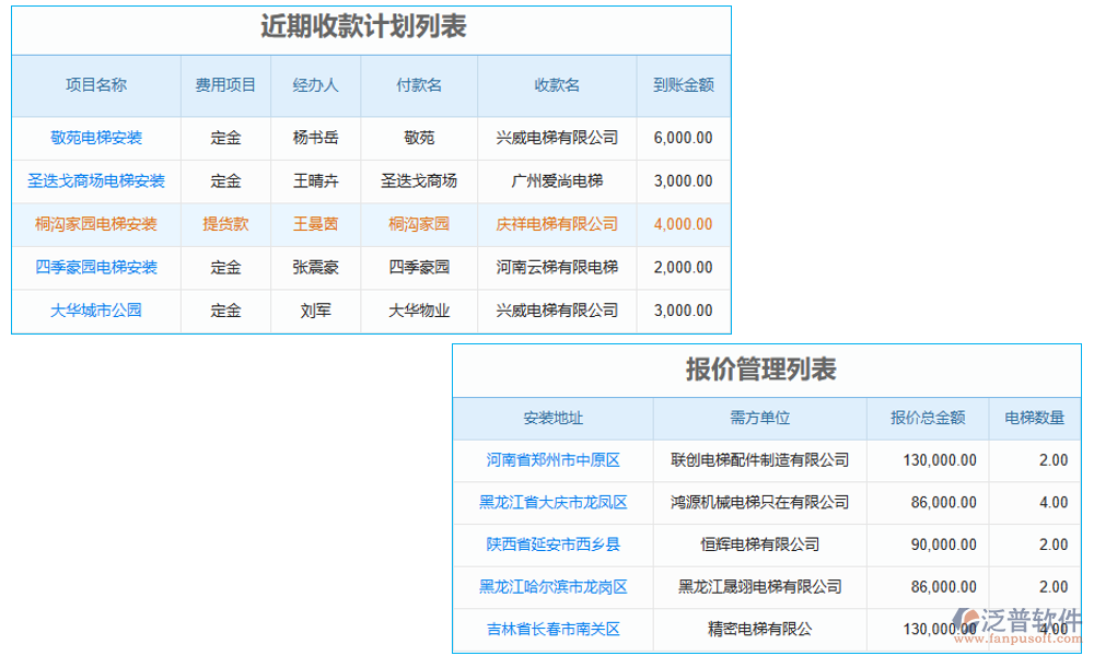 訂單管理