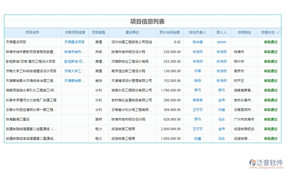 強(qiáng)化工程項目管理，臺賬系統(tǒng)助力用戶、項目、臺賬、查詢?nèi)嬲瓶? width=